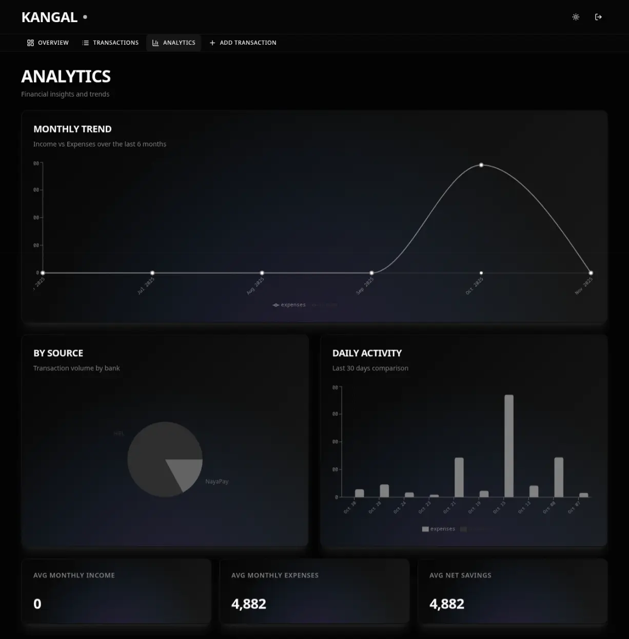 Kangal analytics